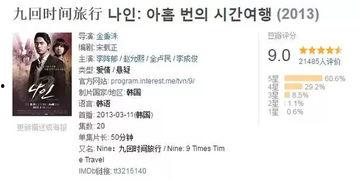 九回时间旅行在线观看,穿越时空的奇幻冒险  第3张